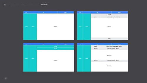 設計體系構建法則 論b端產品的體系化構建 下